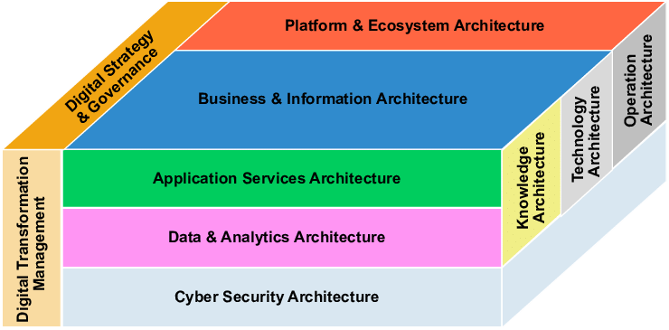 Enterprise Architecture